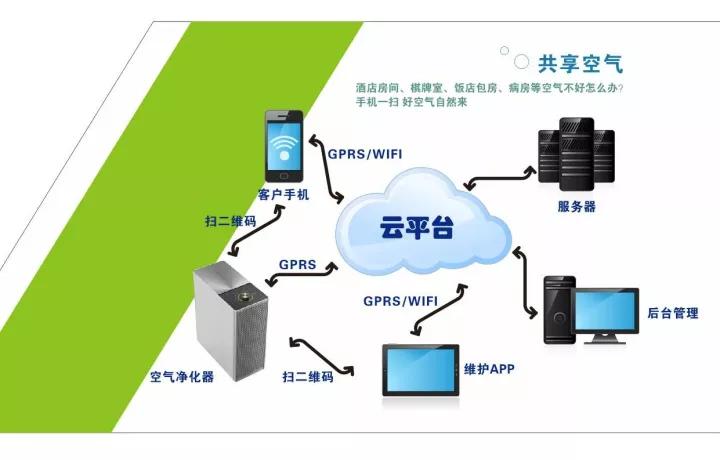 空氣能共享嗎？